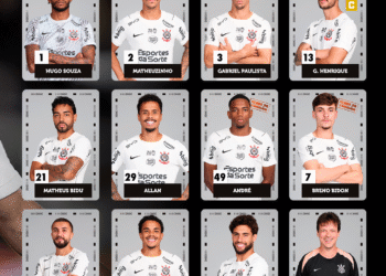 Corinthians está escalado para enfrentar o Remo