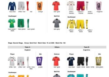 Copa do Mundo define camisas das semifinais; confira