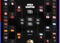 Copa do mundo fifa