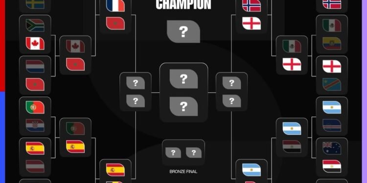Copa do mundo fifa