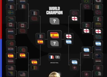 Copa do Mundo