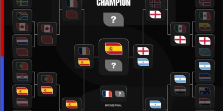 Copa do Mundo