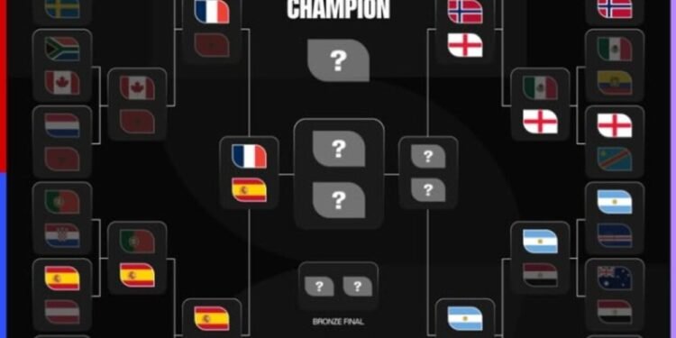 copa do mundo